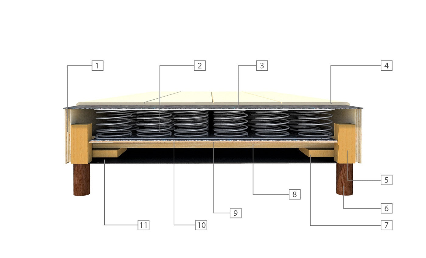 BASIC-BOX rugalmas szállodai boxspring ágy