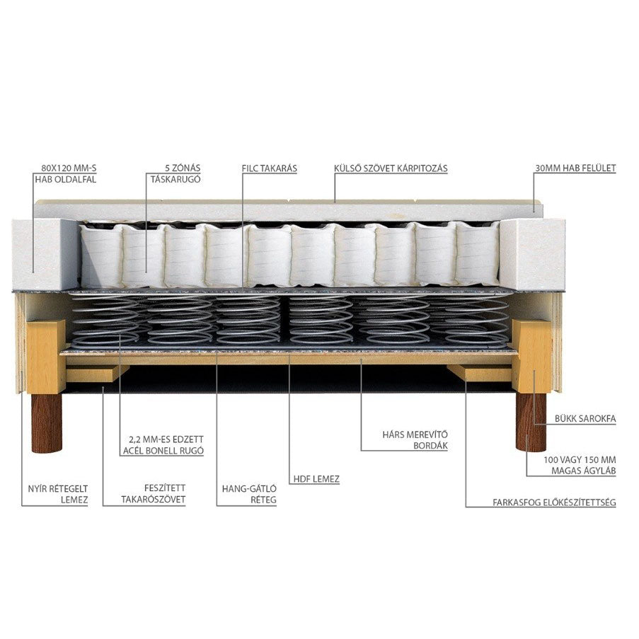 skandinav-boxspring-agy-02